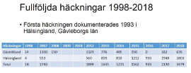 Fullföljda häckningar 1998 2018