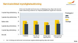 De företag som haft kontakt med kommunen angående tillståndsgivning, tillsyn eller kontroll