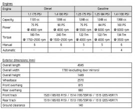 Tekniska data