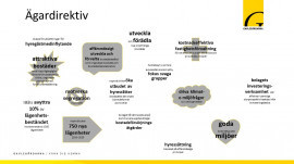 Ägardirektiven som Gavlegårdarna arbetar efter. Bild Gavlegårdarna