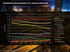 Svenskens medievanor