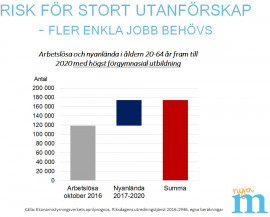 Arbetslösa och nyanlända i åldern 20-64 år fram till 2020 med högst förgymnasial utbildning